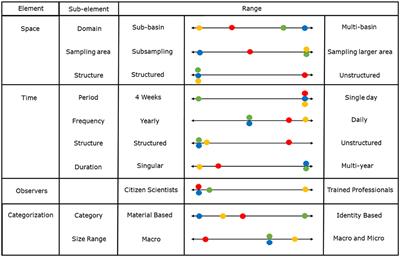 Same but Different: A Framework to Design and Compare Riverbank Plastic Monitoring Strategies